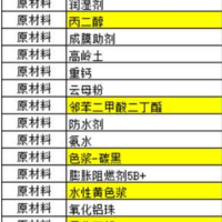 倒闭厂103吨库存化工原料处理