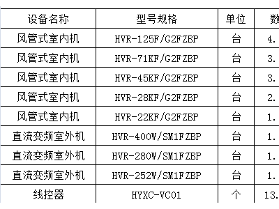 店里有一批空调设备处理