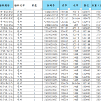 一百多万米库存毛布处理