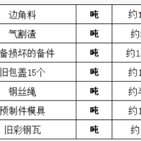 公司一批废钢材处理